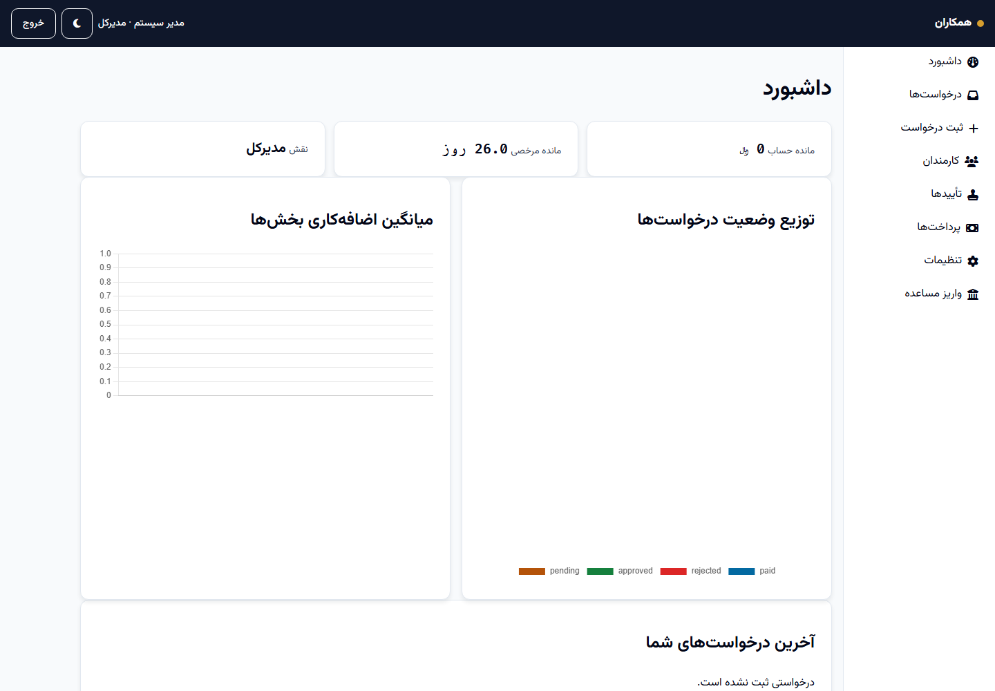 داشبورد همکاران